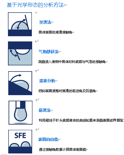 接觸角分析方法圖片-1.png